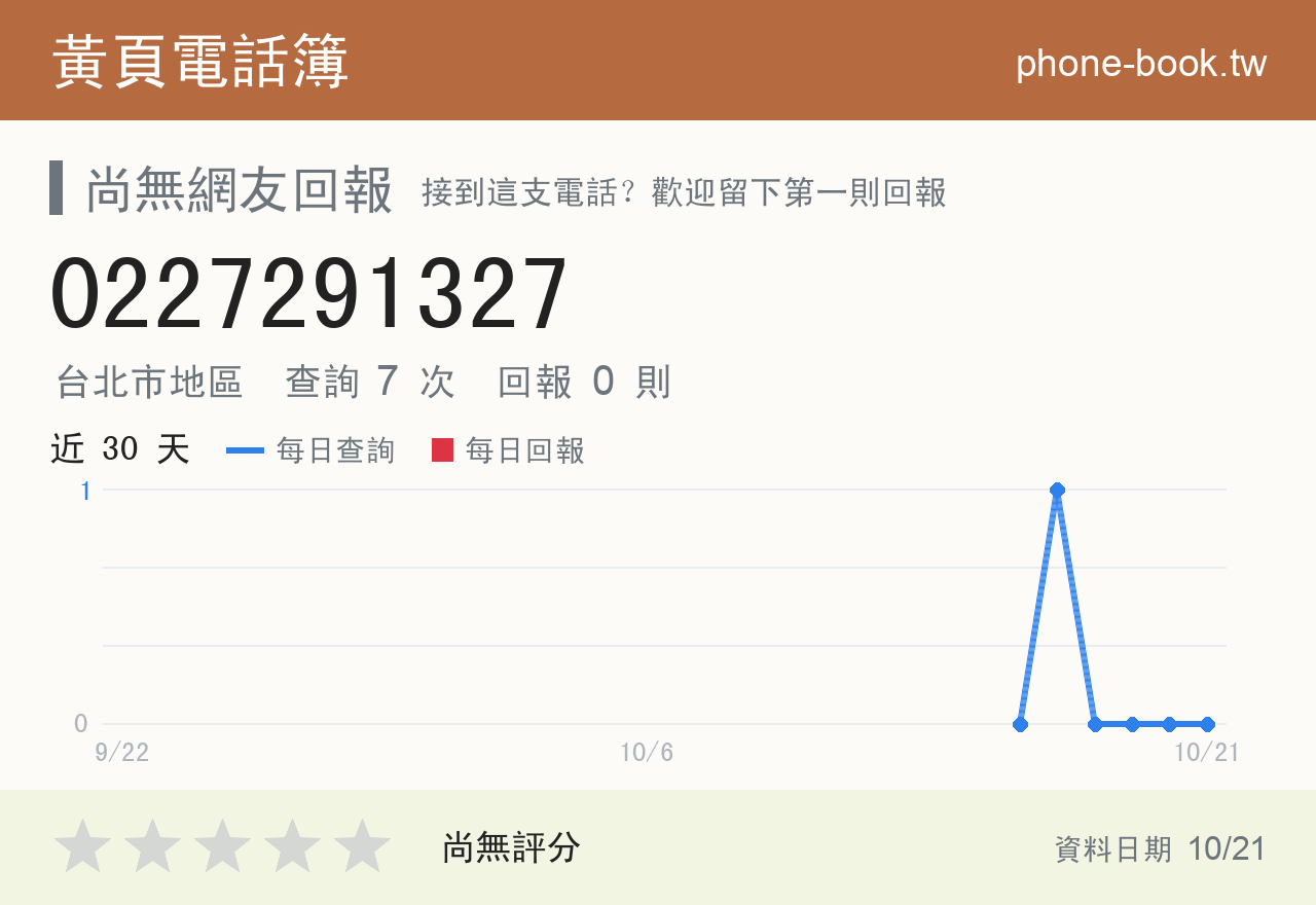 0227291327 評分卡：查詢 7 次、網友回報 0 則