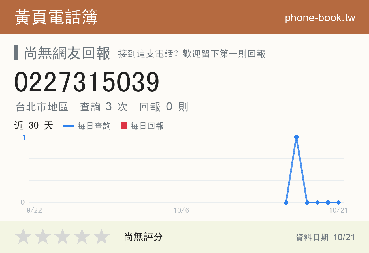 0227315039 評分卡：查詢 3 次、網友回報 0 則
