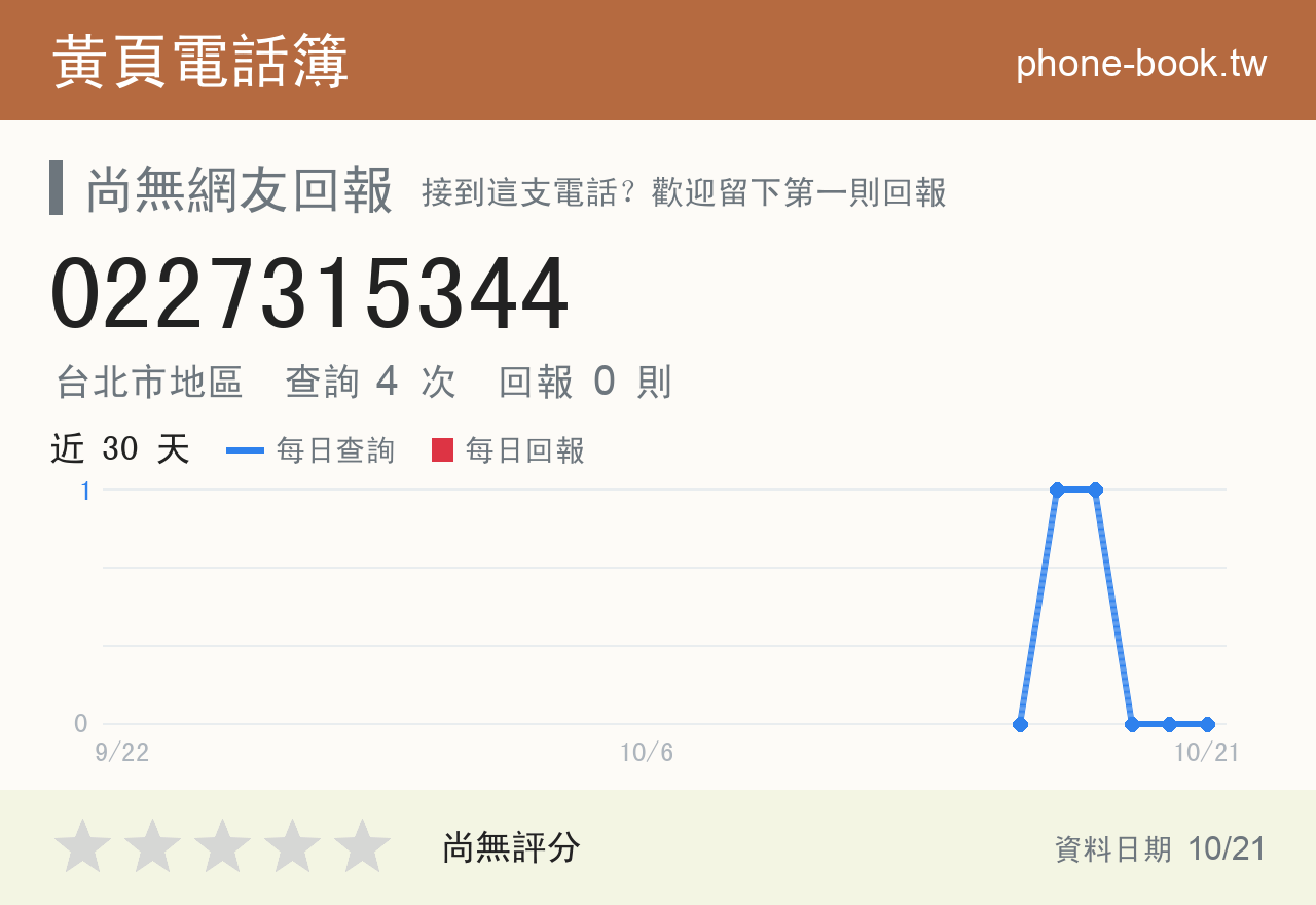 0227315344 評分卡：查詢 4 次、網友回報 0 則