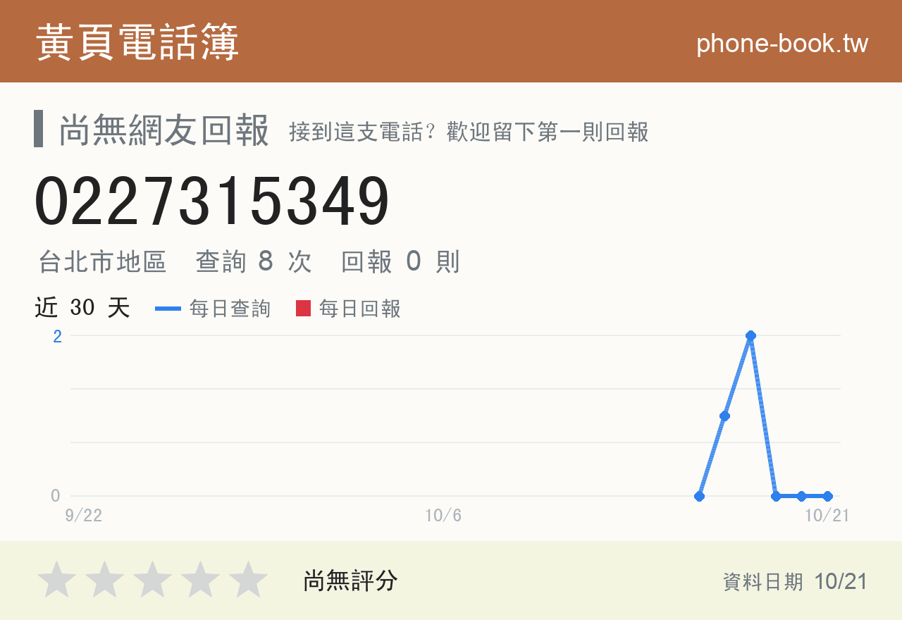 0227315349 評分卡：查詢 8 次、網友回報 0 則