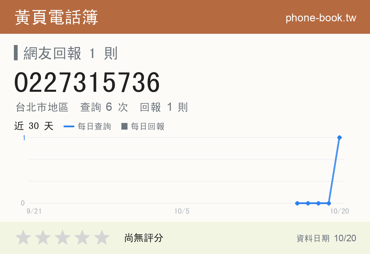 0227315736 評分卡：查詢 5 次、網友回報 1 則