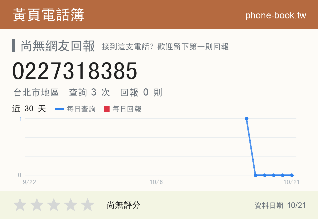 0227318385 評分卡：查詢 3 次、網友回報 0 則