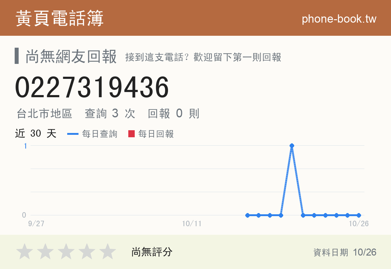 0227319436 評分卡：查詢 3 次、網友回報 0 則