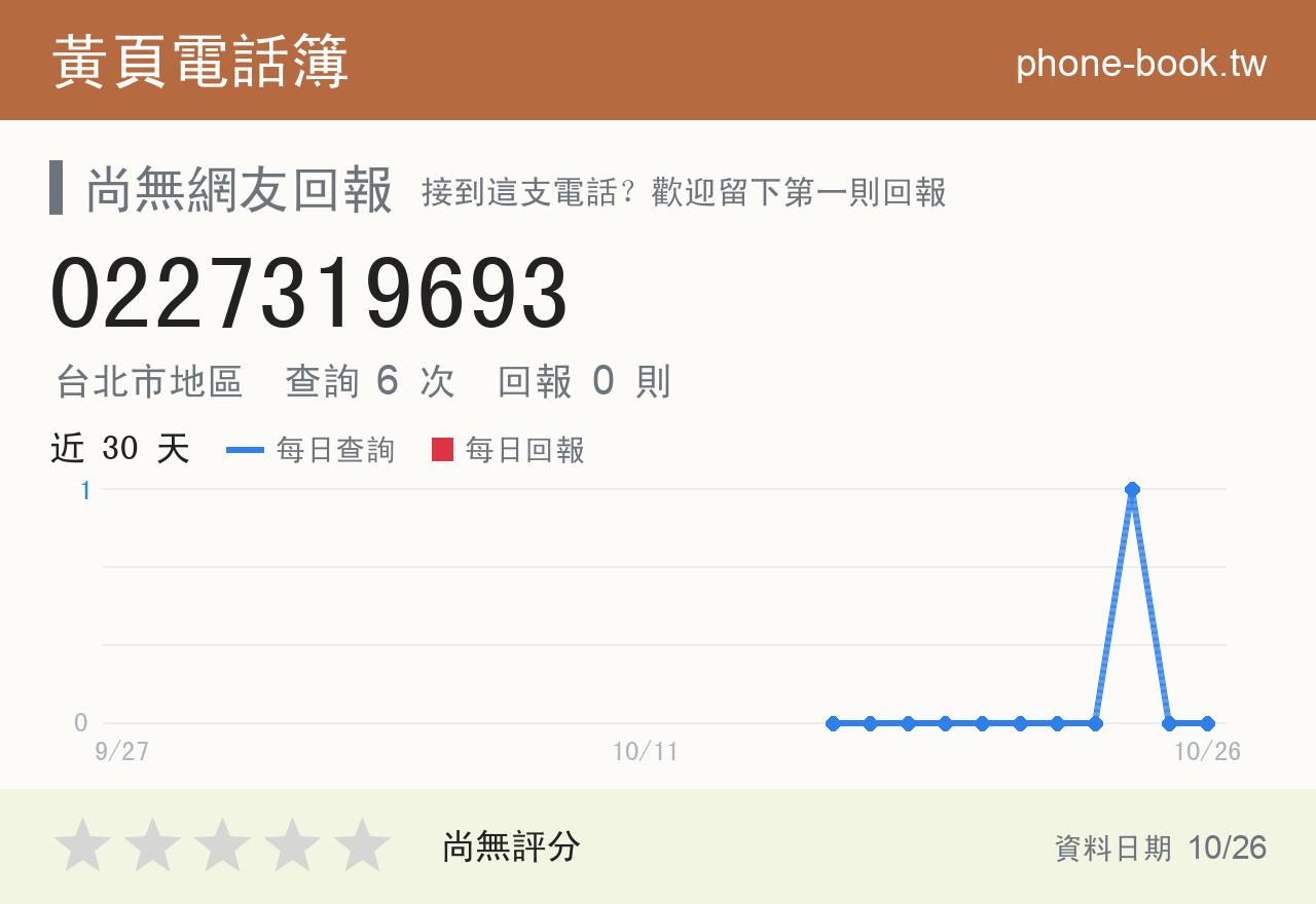 0227319693 評分卡：查詢 6 次、網友回報 0 則