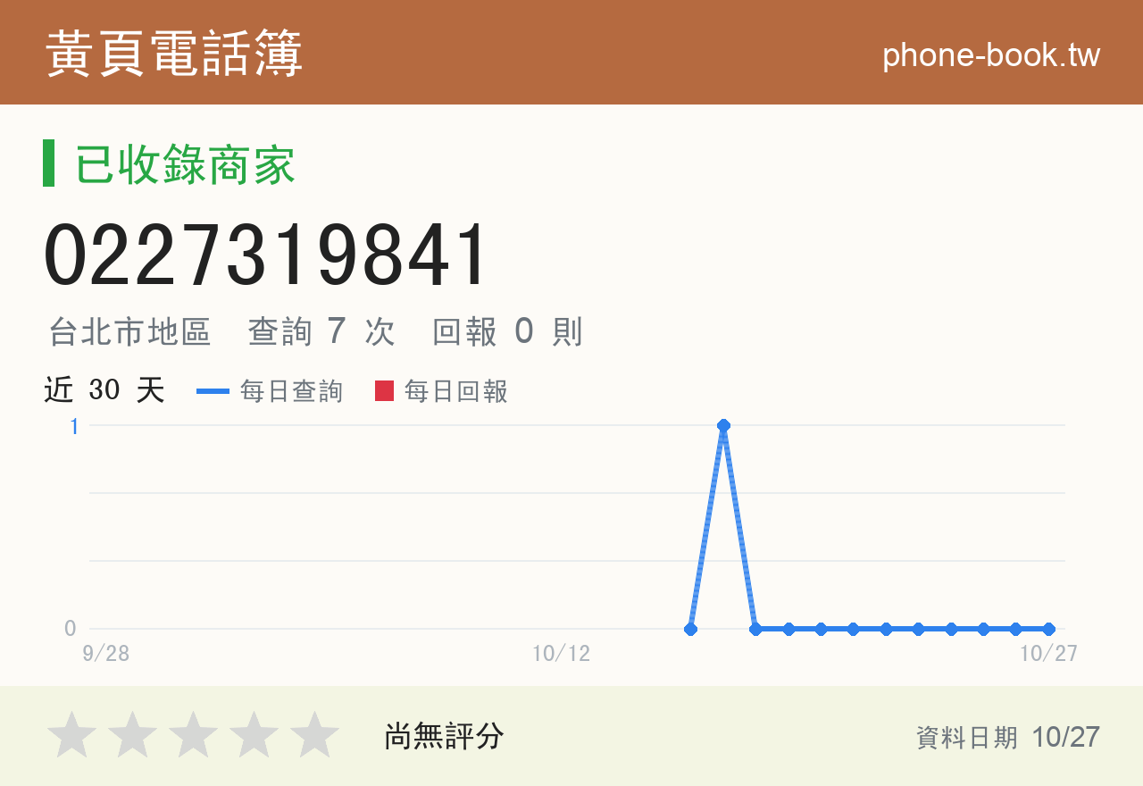 0227319841 評分卡：查詢 7 次、網友回報 0 則