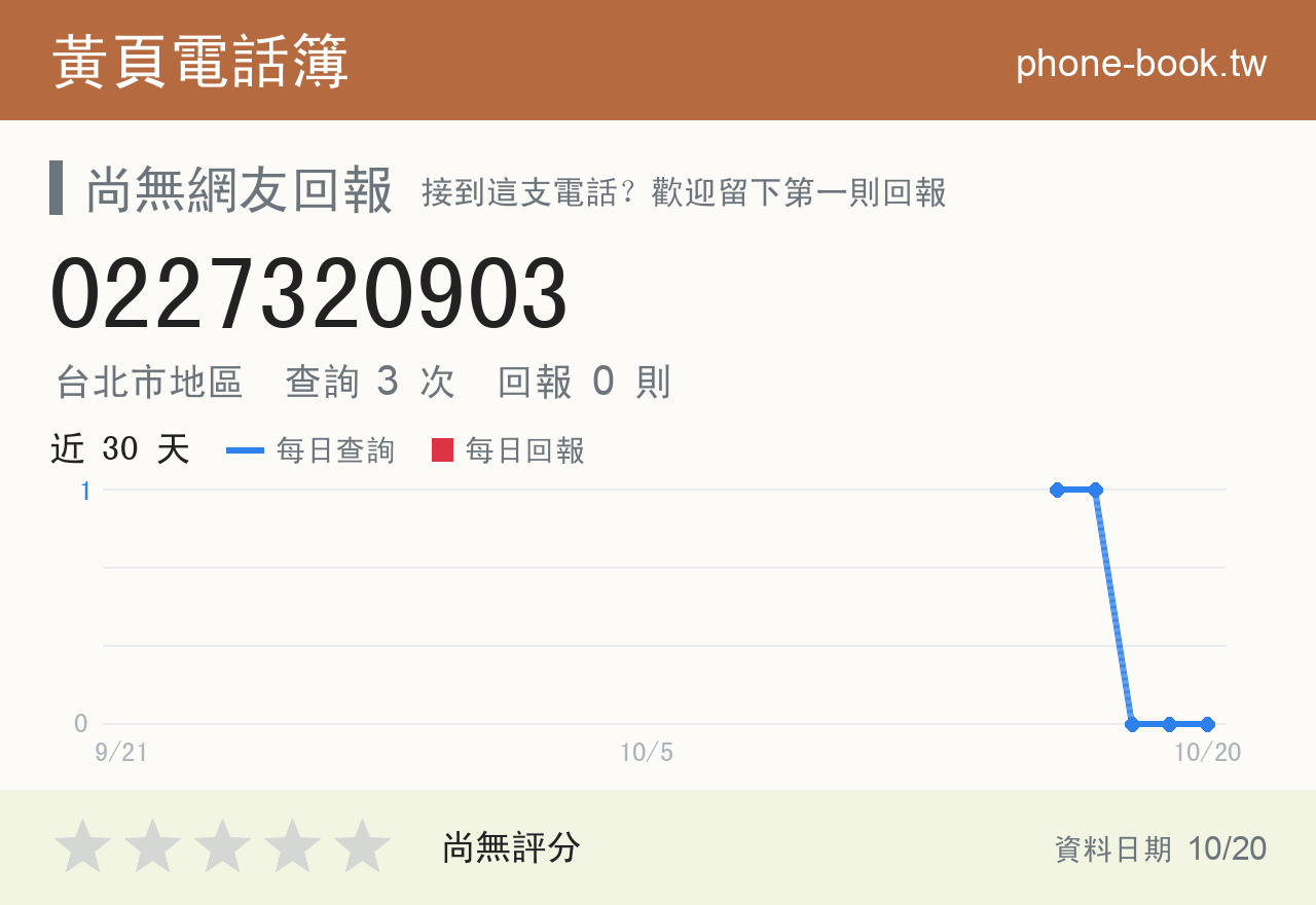 0227320903 評分卡：查詢 3 次、網友回報 0 則