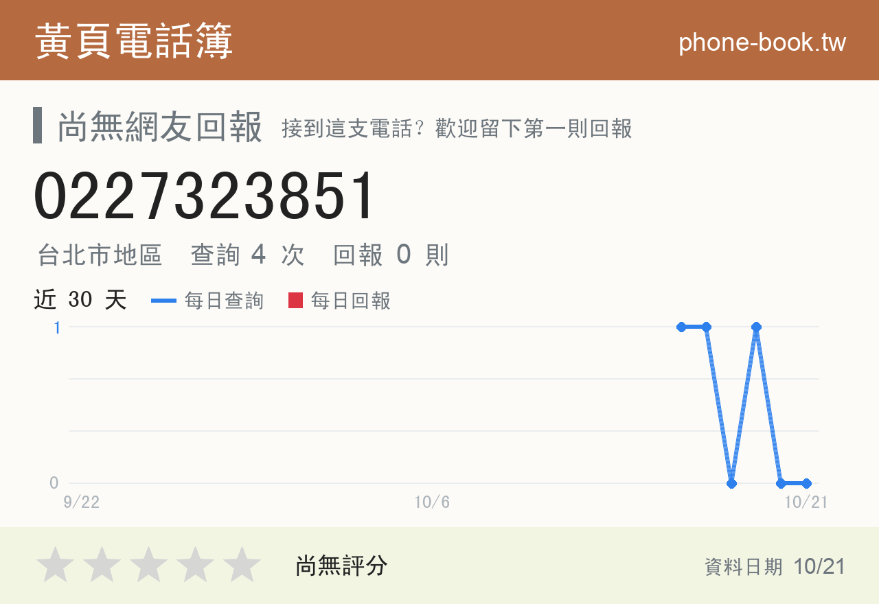 0227323851 評分卡：查詢 4 次、網友回報 0 則