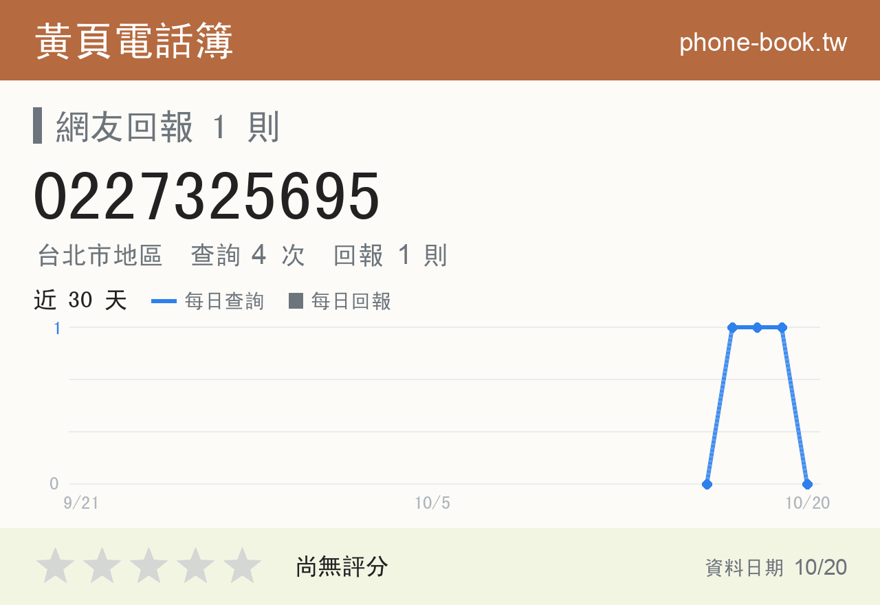 0227325695 評分卡：查詢 4 次、網友回報 1 則