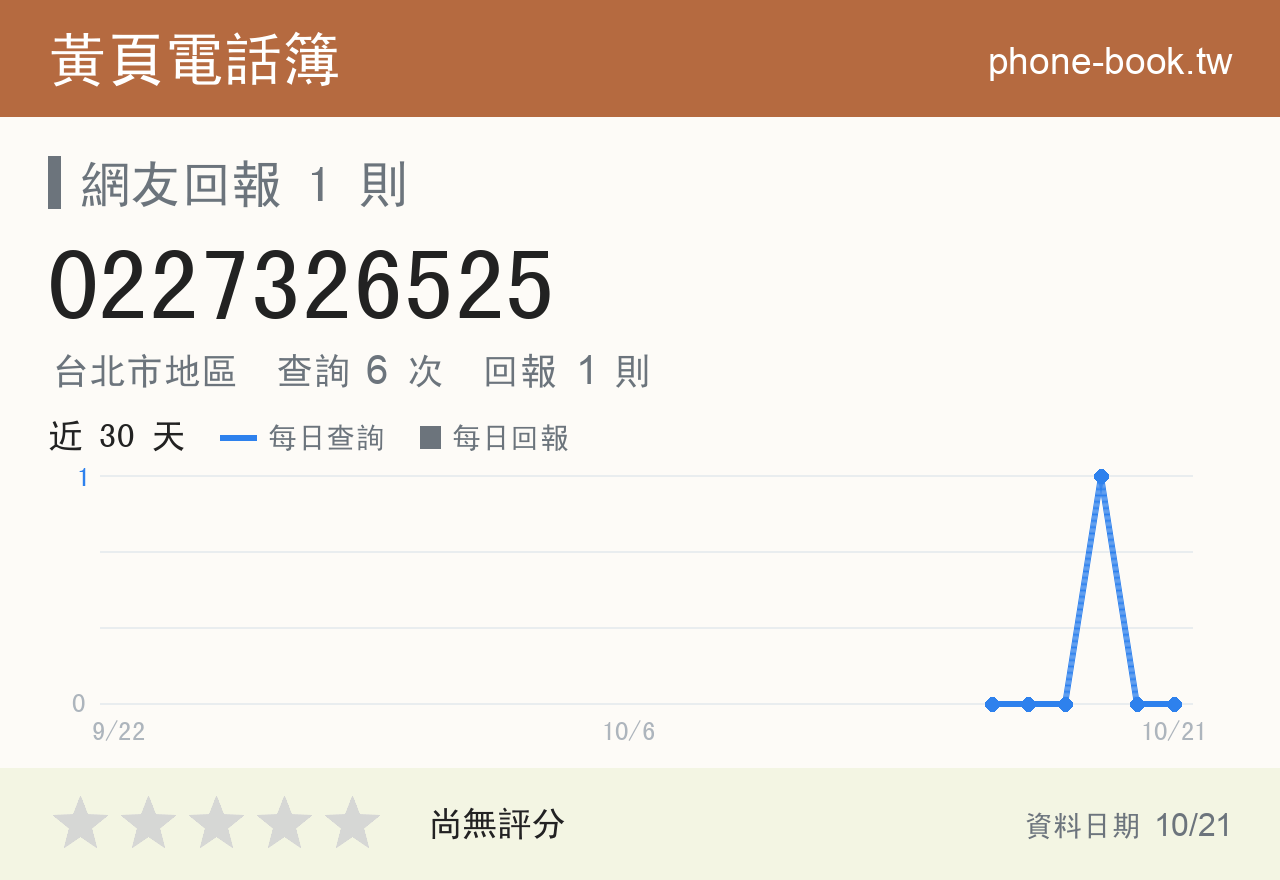 0227326525 評分卡：查詢 6 次、網友回報 1 則