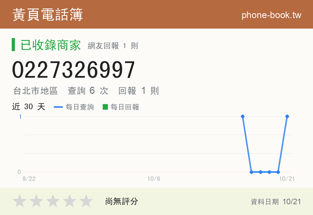 0227326997 評分卡：查詢 6 次、網友回報 1 則