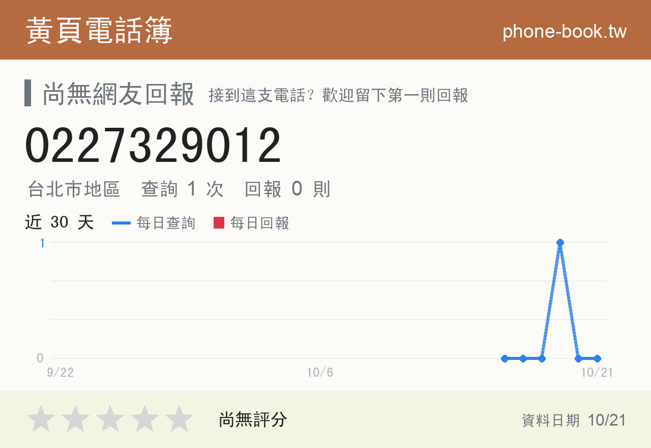 0227329012 評分卡：查詢 1 次、網友回報 0 則