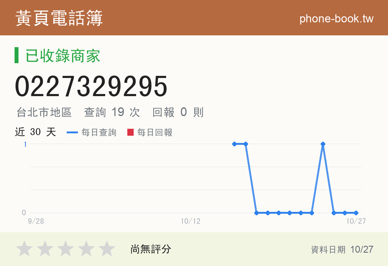 0227329295 評分卡：查詢 19 次、網友回報 0 則