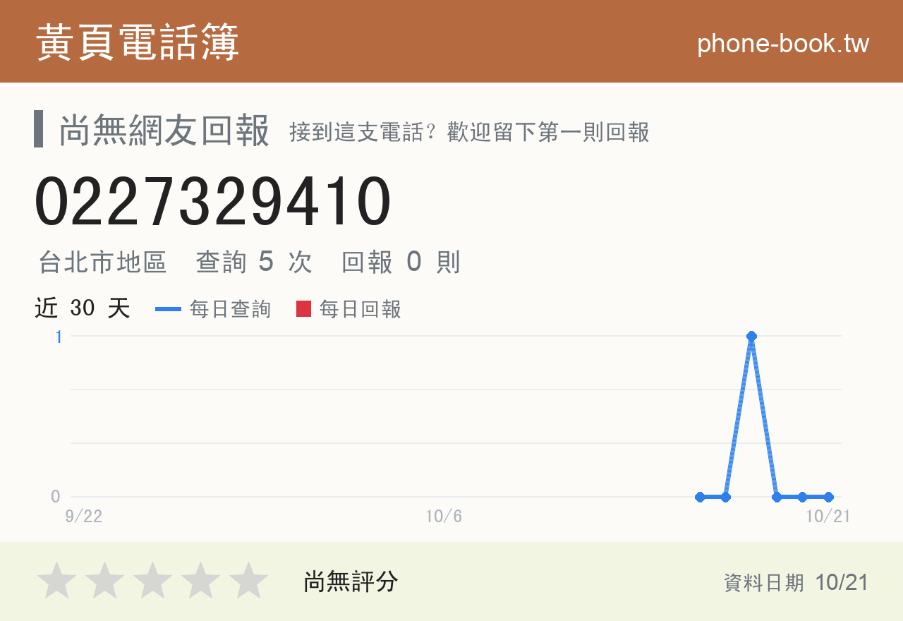 0227329410 評分卡：查詢 5 次、網友回報 0 則