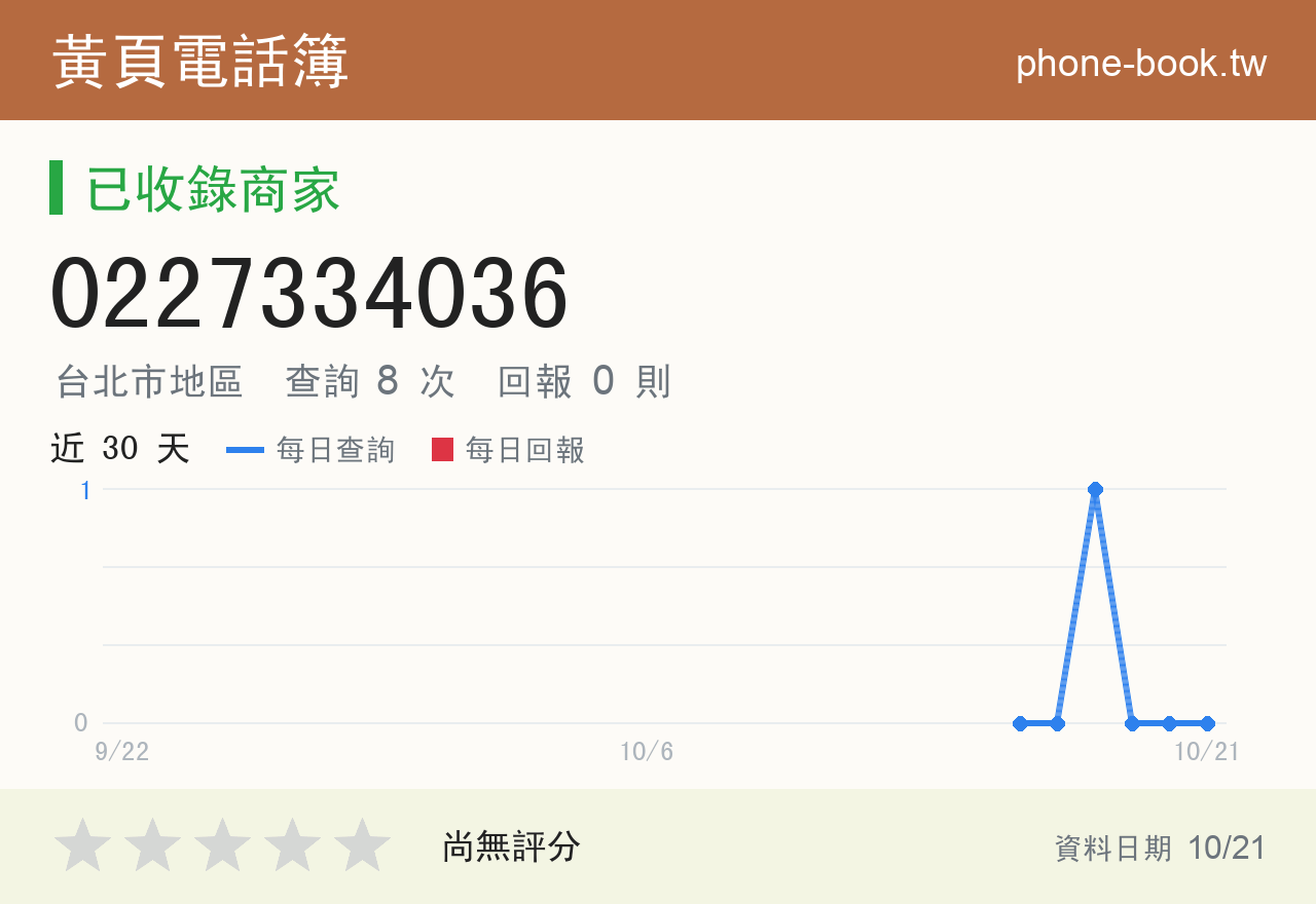 0227334036 評分卡：查詢 8 次、網友回報 0 則