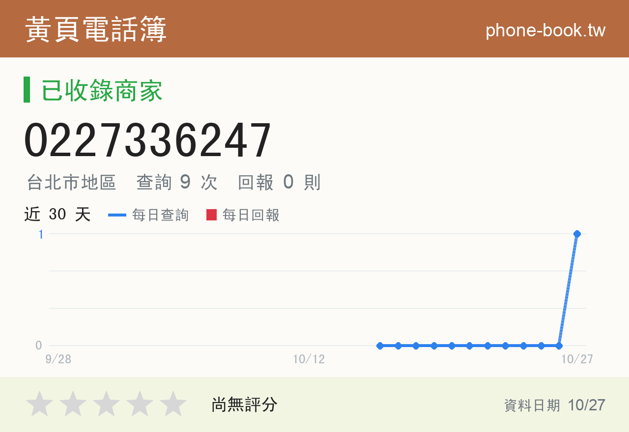 0227336247 評分卡：查詢 9 次、網友回報 0 則