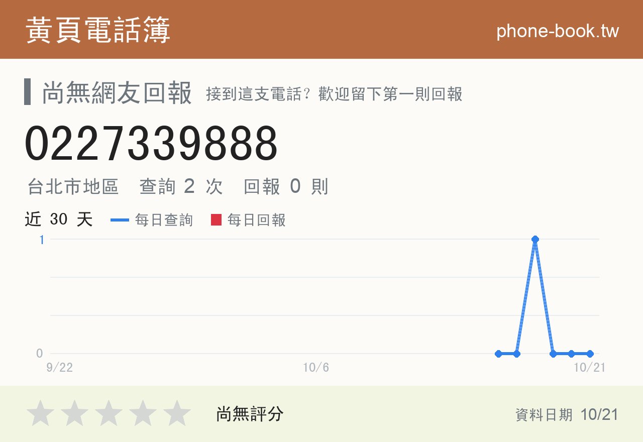 0227339888 評分卡：查詢 2 次、網友回報 0 則