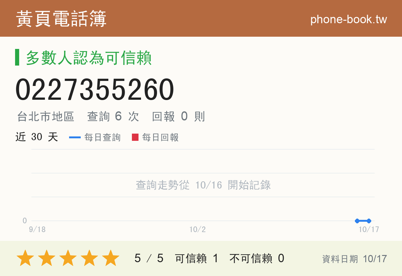 0227355260 評分卡：查詢 6 次、網友回報 0 則
