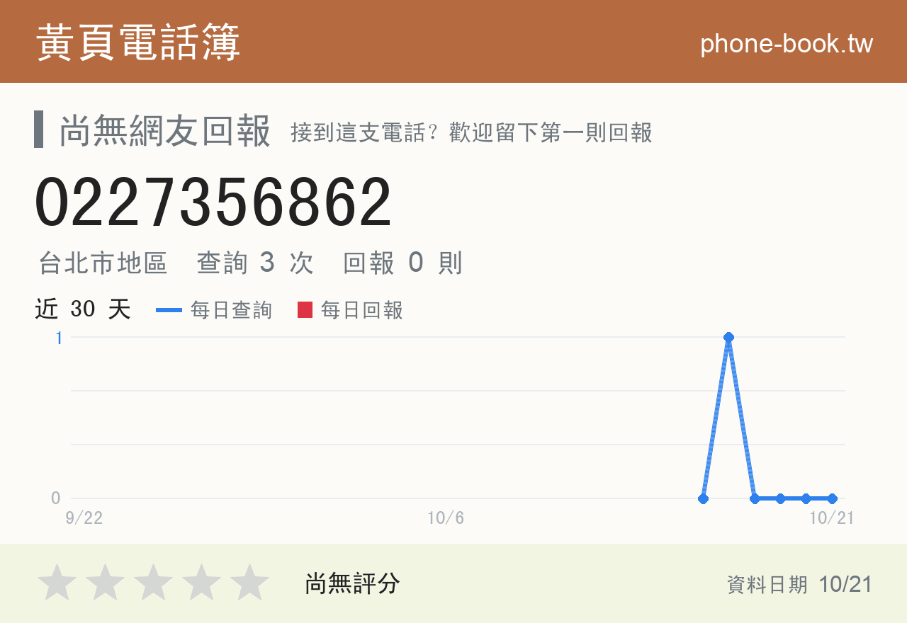 0227356862 評分卡：查詢 3 次、網友回報 0 則