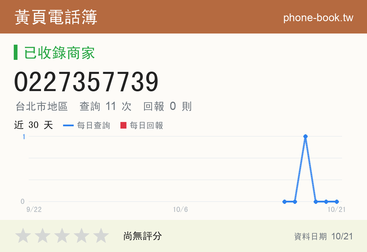0227357739 評分卡：查詢 11 次、網友回報 0 則