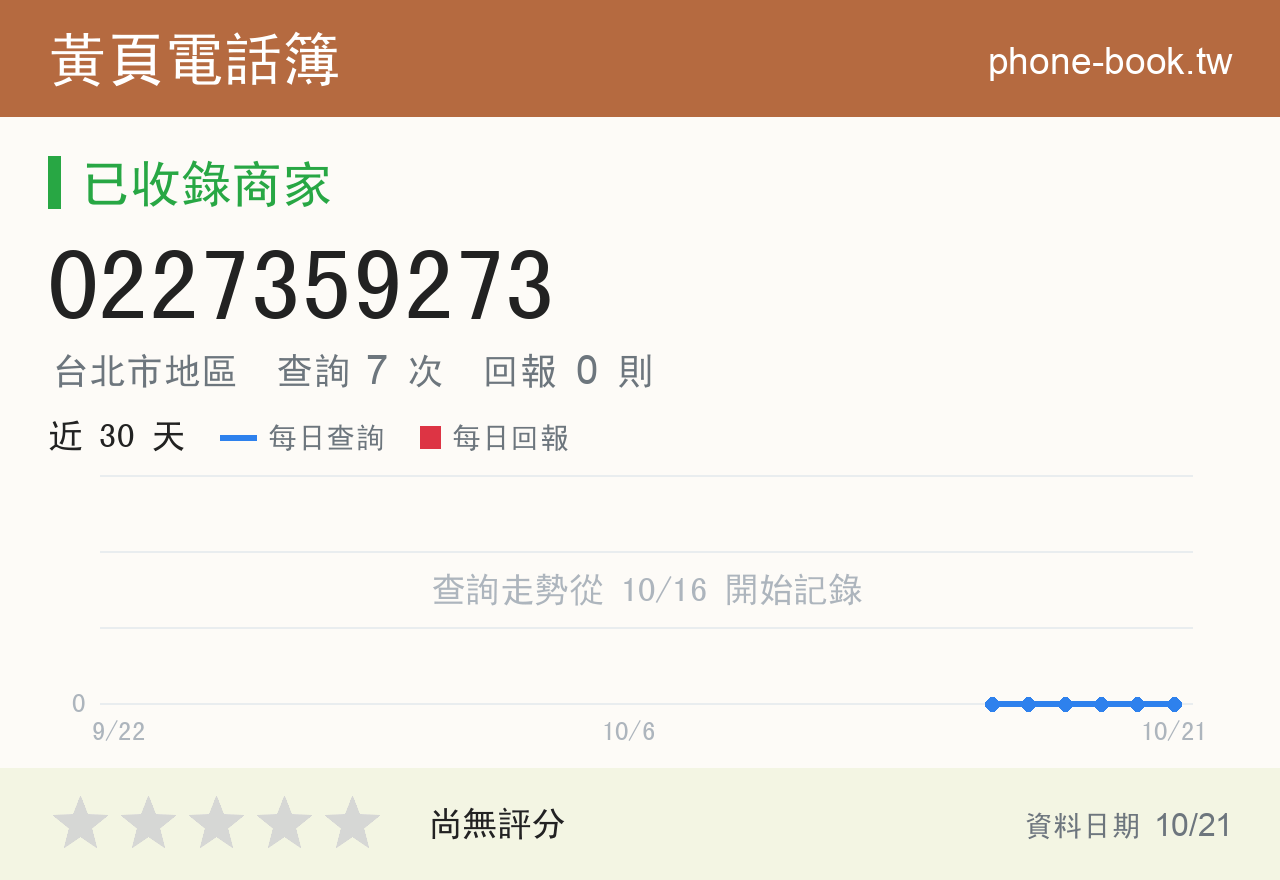 0227359273 評分卡：查詢 7 次、網友回報 0 則
