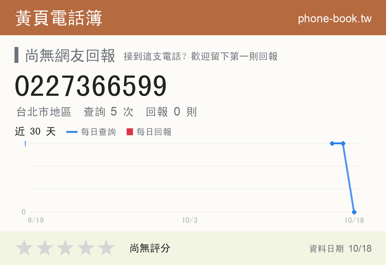 0227366599 評分卡：查詢 5 次、網友回報 0 則