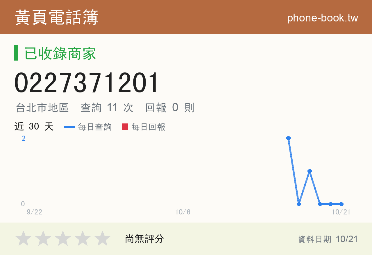 0227371201 評分卡：查詢 11 次、網友回報 0 則