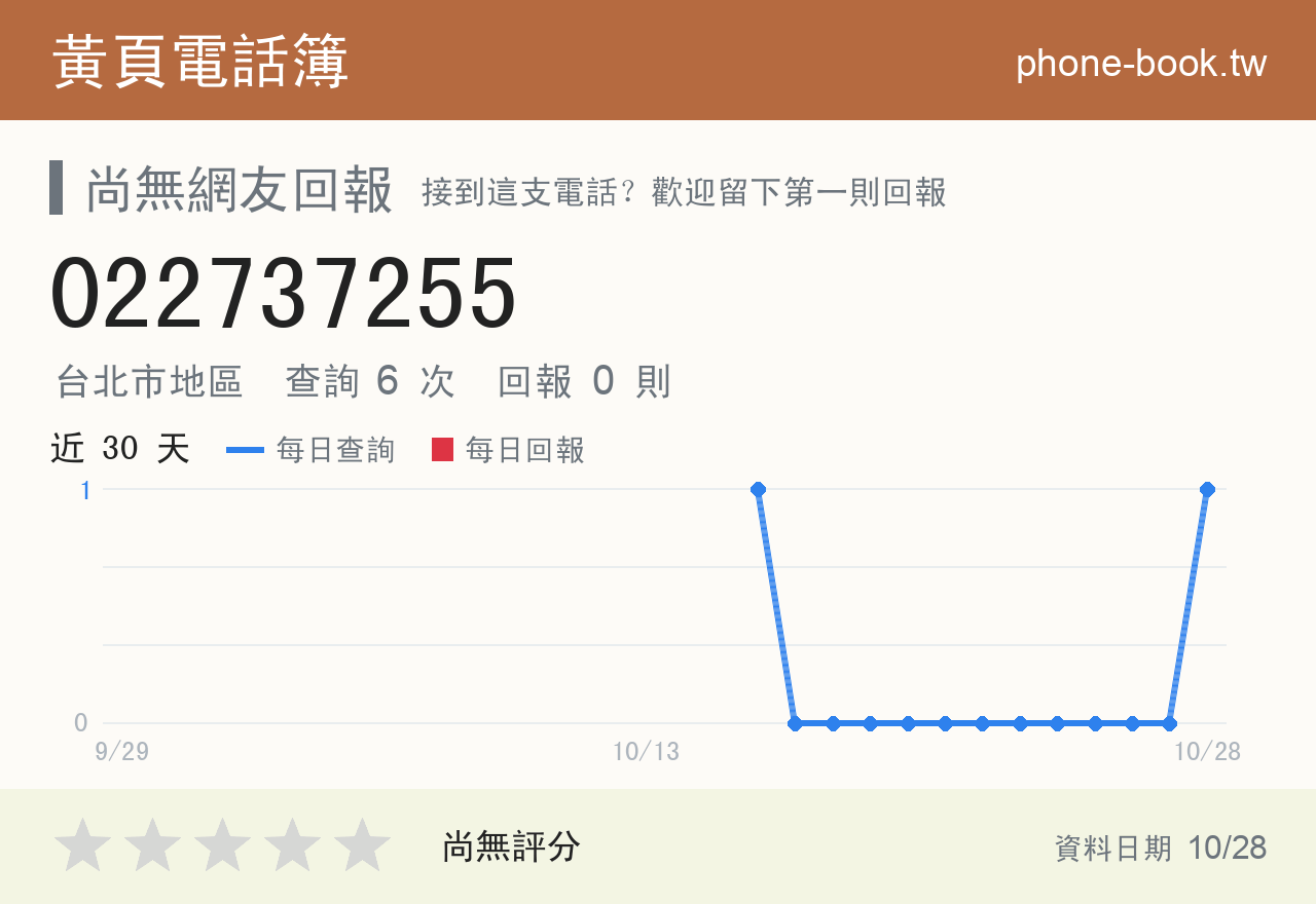 022737255 評分卡：查詢 6 次、網友回報 0 則