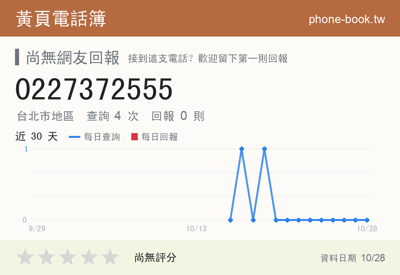0227372555 評分卡：查詢 4 次、網友回報 0 則