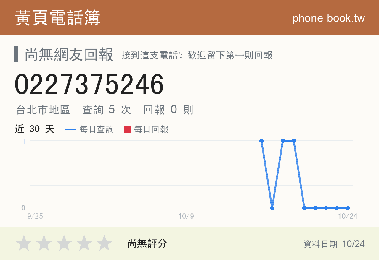 0227375246 評分卡：查詢 5 次、網友回報 0 則