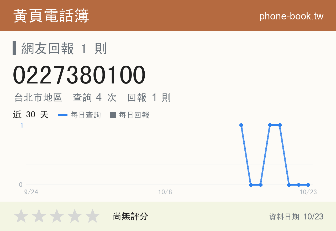 0227380100 評分卡：查詢 4 次、網友回報 1 則
