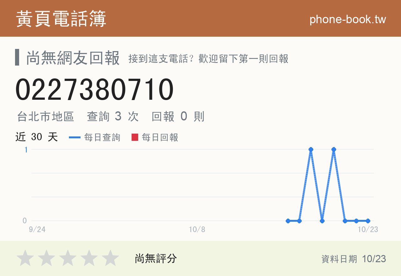 0227380710 評分卡：查詢 3 次、網友回報 0 則