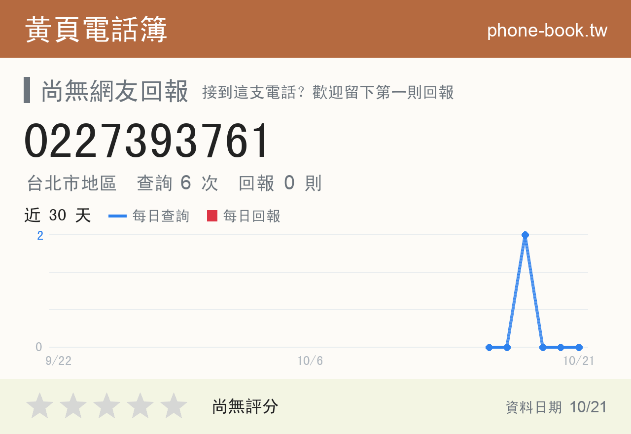 0227393761 評分卡：查詢 6 次、網友回報 0 則