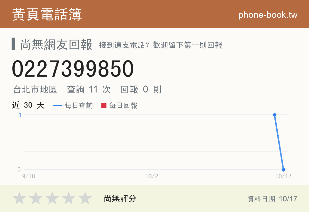 0227399850 評分卡：查詢 11 次、網友回報 0 則