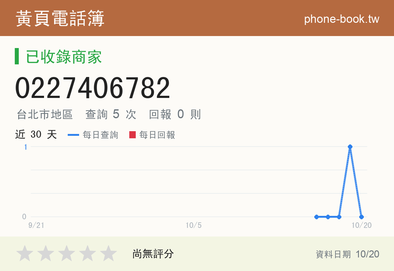 0227406782 評分卡：查詢 5 次、網友回報 0 則