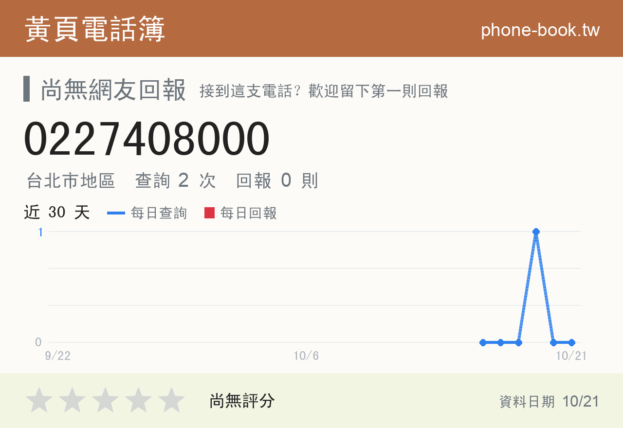 0227408000 評分卡：查詢 2 次、網友回報 0 則