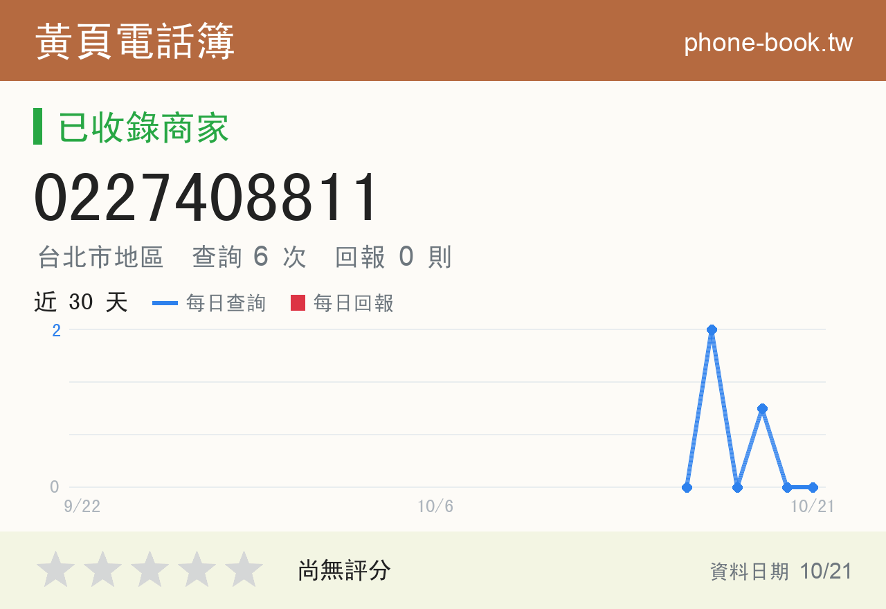 0227408811 評分卡：查詢 6 次、網友回報 0 則