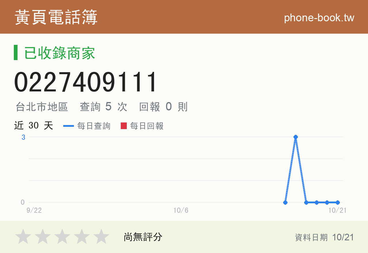 0227409111 評分卡：查詢 5 次、網友回報 0 則