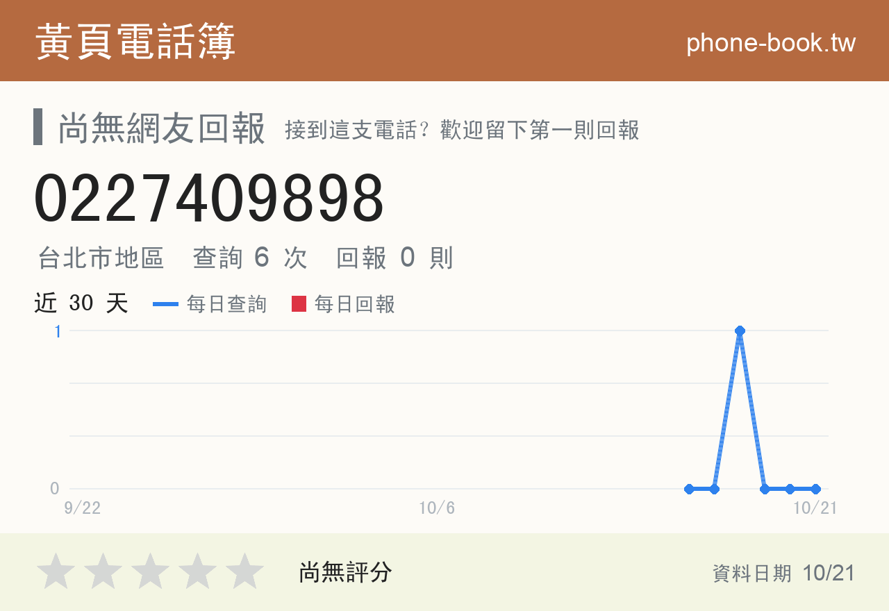 0227409898 評分卡：查詢 6 次、網友回報 0 則