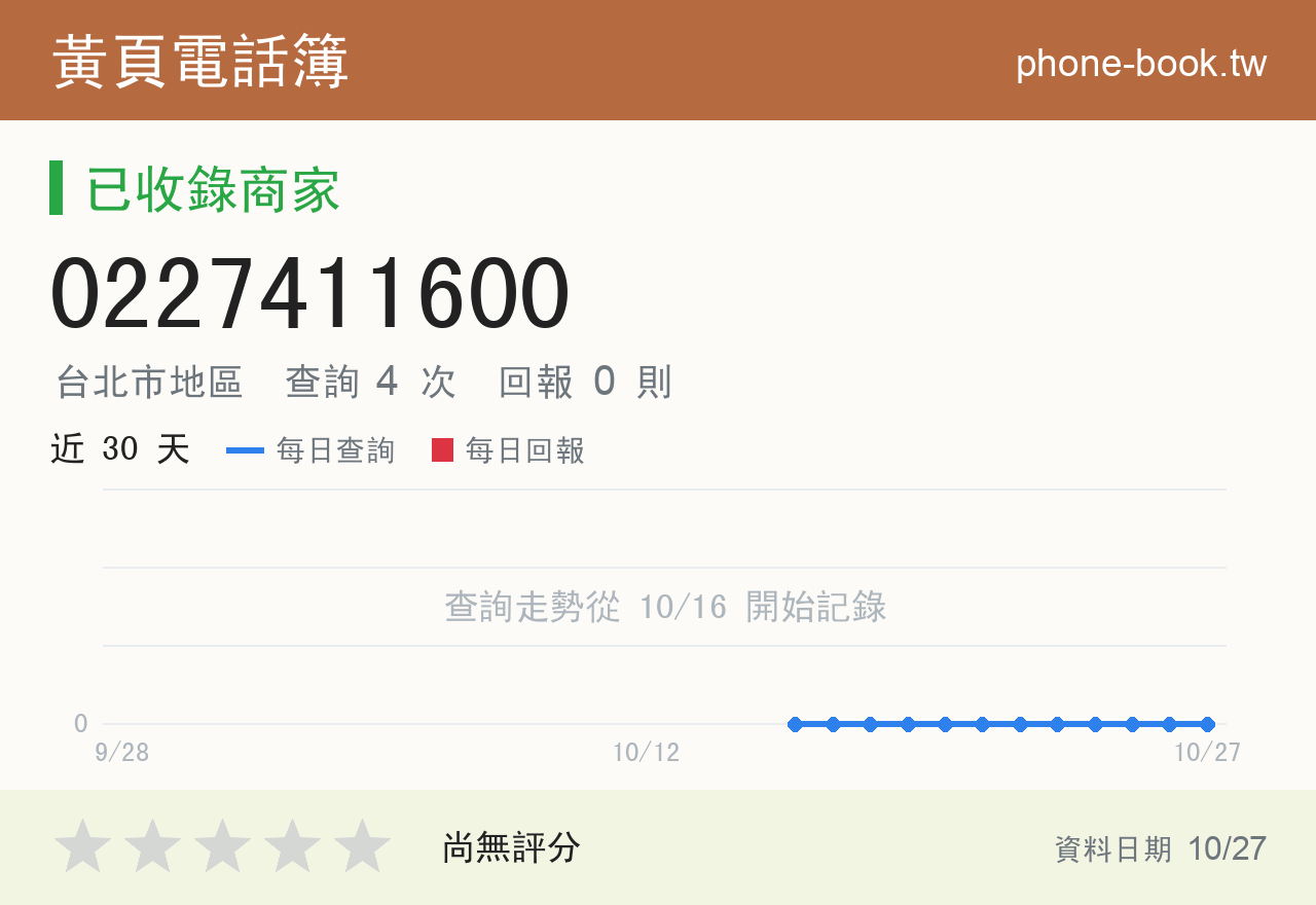 0227411600 評分卡：查詢 4 次、網友回報 0 則