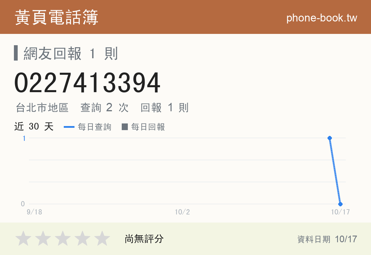 0227413394 評分卡：查詢 2 次、網友回報 1 則