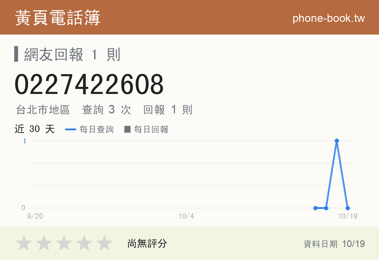 0227422608 評分卡：查詢 3 次、網友回報 1 則