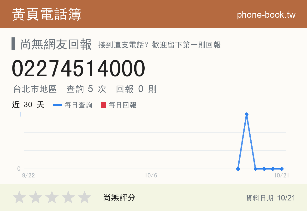 02274514000 評分卡：查詢 5 次、網友回報 0 則