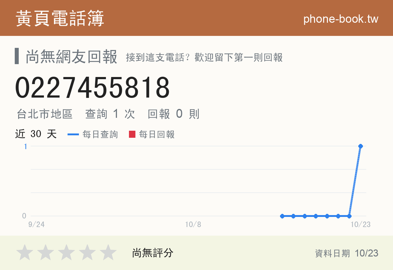 0227455818 評分卡：查詢 2 次、網友回報 0 則