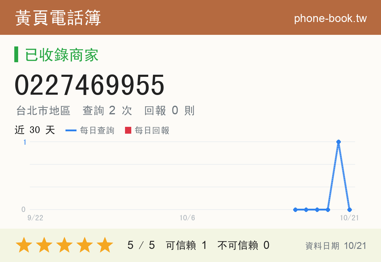 0227469955 評分卡：查詢 2 次、網友回報 0 則