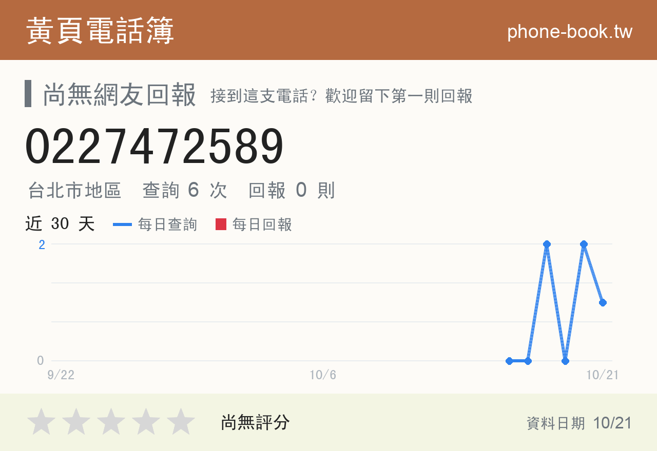 0227472589 評分卡：查詢 6 次、網友回報 0 則