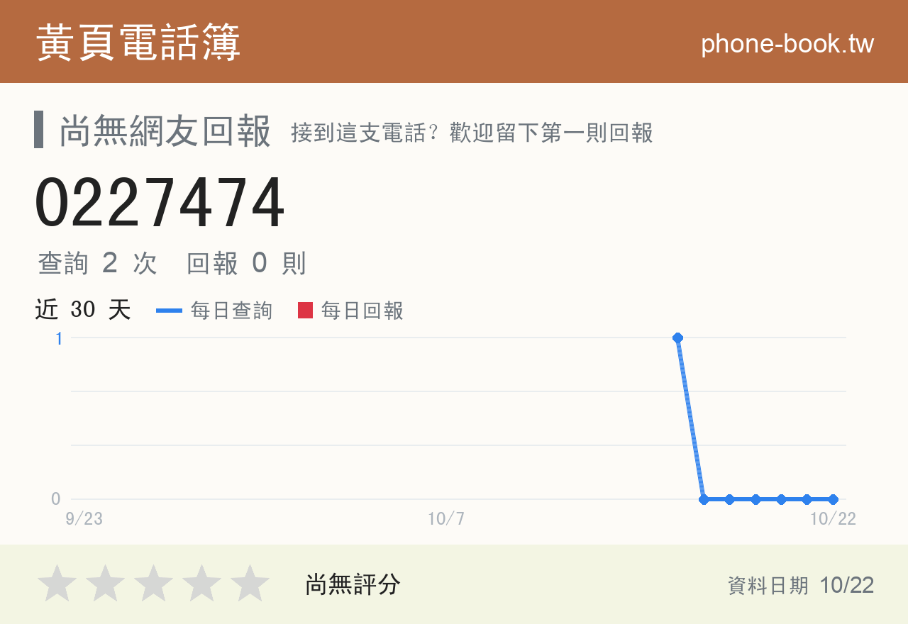 0227474 評分卡：查詢 2 次、網友回報 0 則