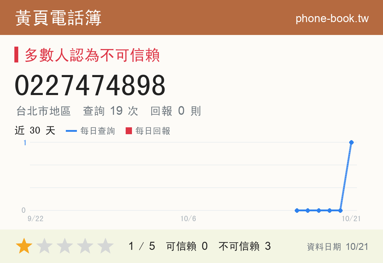 0227474898 評分卡：查詢 19 次、網友回報 0 則