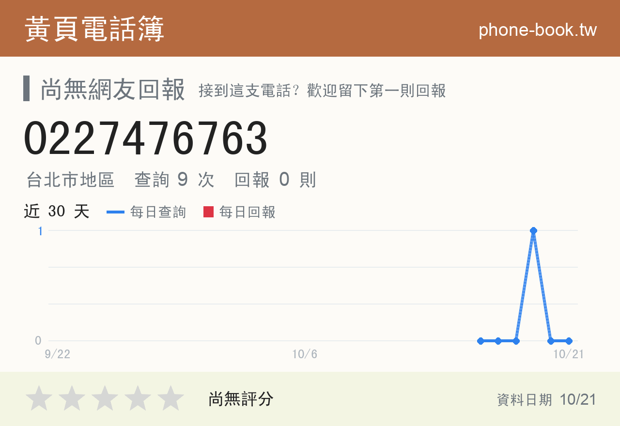 0227476763 評分卡：查詢 9 次、網友回報 0 則