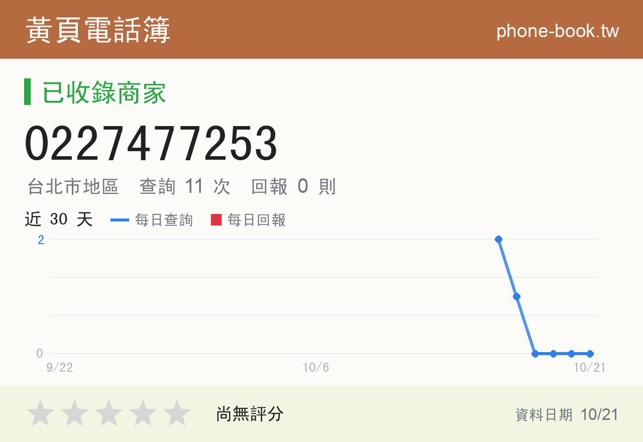 0227477253 評分卡：查詢 11 次、網友回報 0 則
