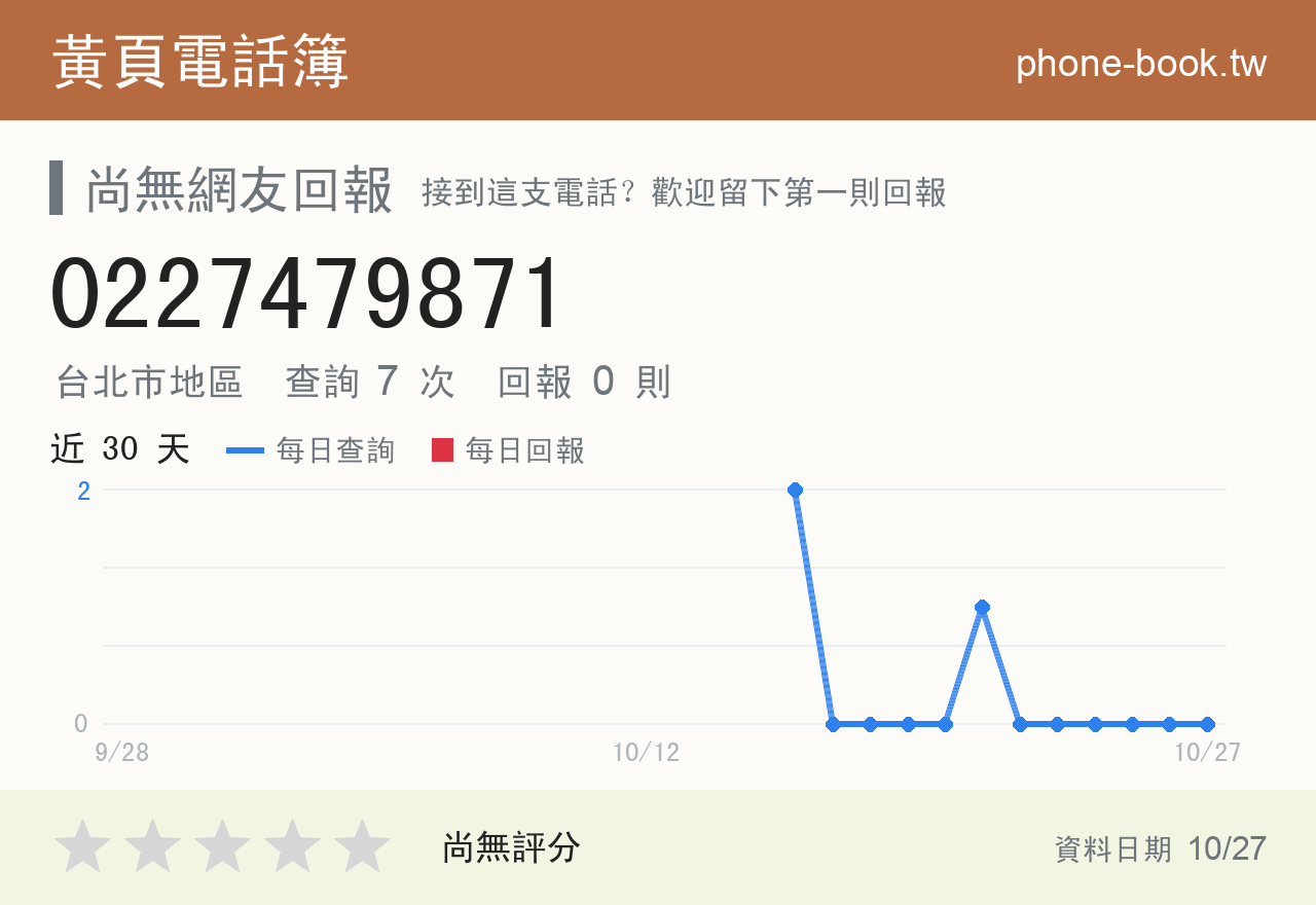 0227479871 評分卡：查詢 7 次、網友回報 0 則